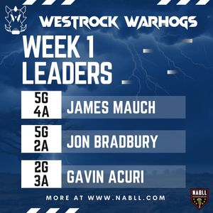 Image post by @westrockwarhogs on Instagram