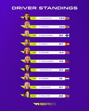 Image post by @wseriesracing on Instagram