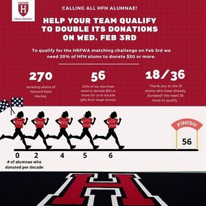 Image post by @harvardfieldhockey on Instagram