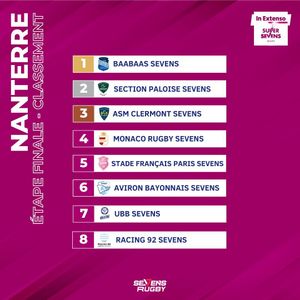 Image post by @sevensrugbyfra on Instagram