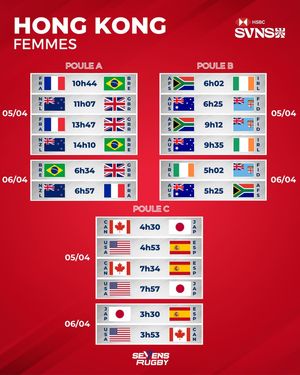 Image post by @sevensrugbyfra on Instagram