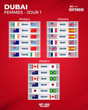 Image post by @sevensrugbyfra on Instagram