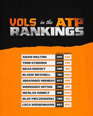 Image post by @vol_tennis on Instagram