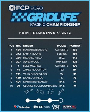 Image post by @gridlifeofficial on Instagram
