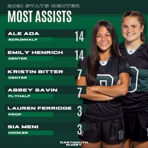 Image post by @dartmouthwrugby on Instagram