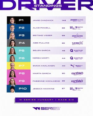 Image post by @wseriesracing on Instagram