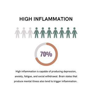 Image post by @catalyst.clinic on Instagram