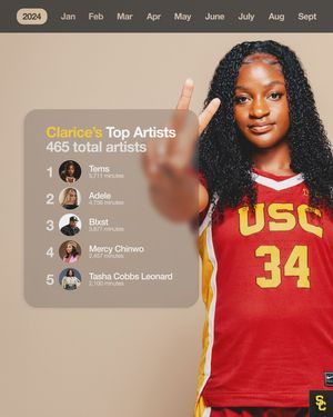 Image post by @uscwbb on Instagram