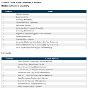Image post by @bigwestsports on Instagram