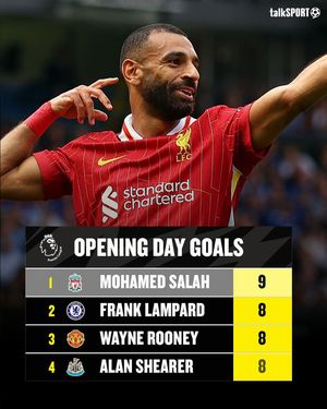 Image post by @talksport on Instagram