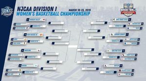 Image post by @butlergrizzlies on Instagram