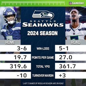 Image post by @nflgameday on Instagram