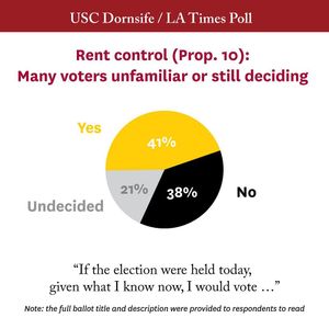 Image post by @uscdornsife on Instagram