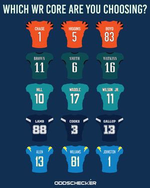 Image post by @OddsCheckerUS on Twitter