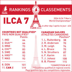 Image post by @sailcanada on Instagram
