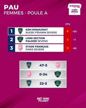Image post by @sevensrugbyfra on Instagram