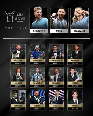 Image post by @championsleague on Instagram