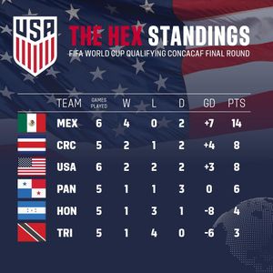 Image post by @usmnt on Instagram
