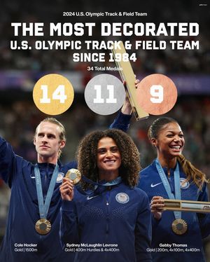 Image post by @teamusa on Instagram
