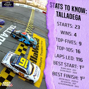 Image post by @KauligRacing on Twitter