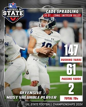 Image post by @uiltexas on Instagram