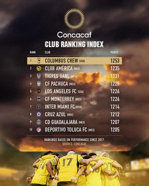 Image post by @columbuscrew on Instagram