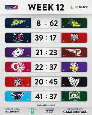 Image post by @europeanleagueoffootball on Instagram