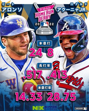 Image post by @mlbjapan on Instagram