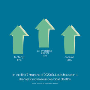 Image post by @PreventEdStLouis on Facebook