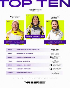 Image post by @wseriesracing on Instagram