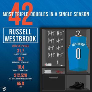 Image post by @draftkings on Instagram