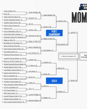 Image post by @marchmadnessmbb on Instagram