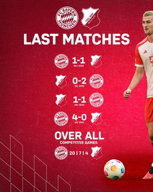 Image post by @fcbayern on Instagram