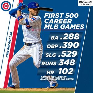 Image post by @chicagocubsnation on Instagram