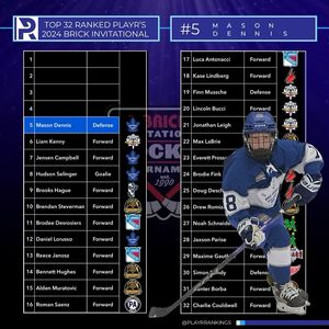 Image post by @playrrankings on Instagram