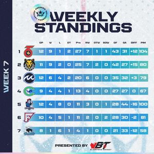 Image post by @nwhl.zone on Instagram