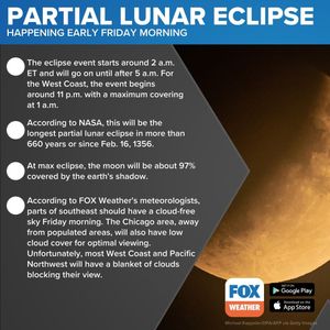 Image post by @foxweather on Instagram