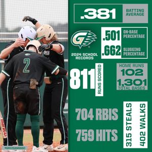Image post by @ggc_baseball on Instagram