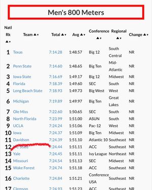 Image post by @davidson_xctf on Instagram