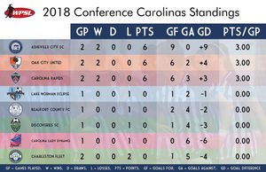 Image post by @ashevillecitysc on Instagram