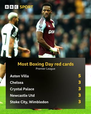 Image post by @BBCSport on Twitter
