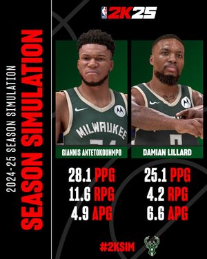 Image post by @NBA2K on Twitter