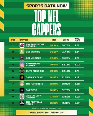 Image post by @SportsDataNow on Twitter