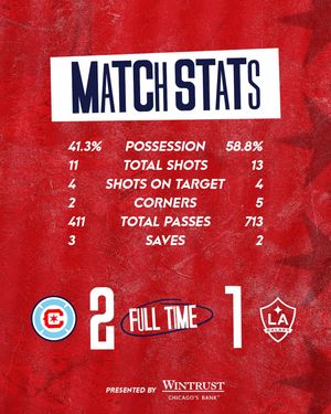 Image post by @chicagofire on Instagram