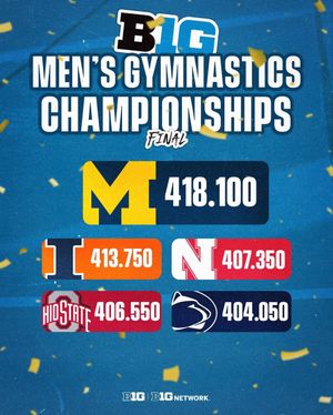 Image post by @b1ggymnastics on Instagram