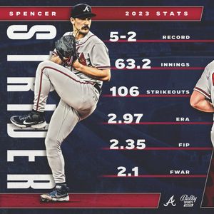 Image post by @fanduelsportsnetworkso on Instagram