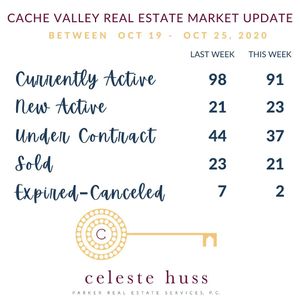 Image post by @loganrealtor on Instagram