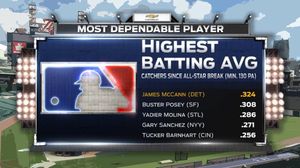 Image post by @ballysportsdet on Instagram