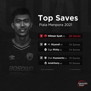 Image post by @indonesianblood on Instagram