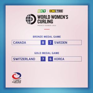 Image post by @worldcurling on Instagram
